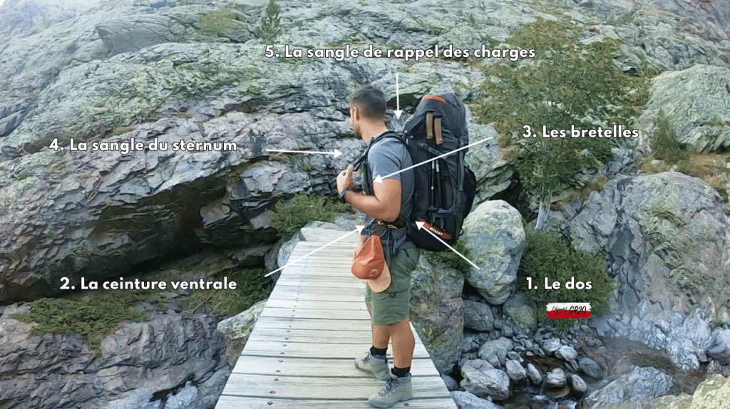 Comment faire son sac à dos de trek ou de grande randonnée ?